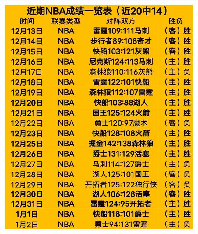 雷霆主帅淡,泊名利,力夺,B,Sports,B体育,体育直播,体育赛事,APP下载,官方网地址