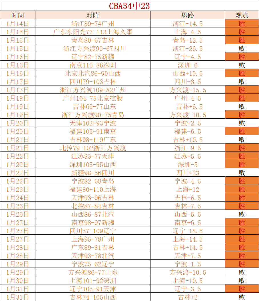 伊万发布会,结束停留,沙特主帅送,B,Sports,B体育,体育直播,体育赛事,APP下载,官方网地址