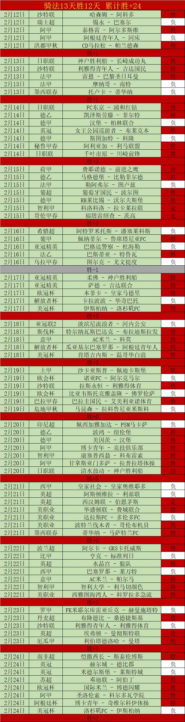 欧冠败中见,胜利却成淘,汰遗憾,B,Sports,B体育,体育直播,体育赛事,APP下载,官方网地址
