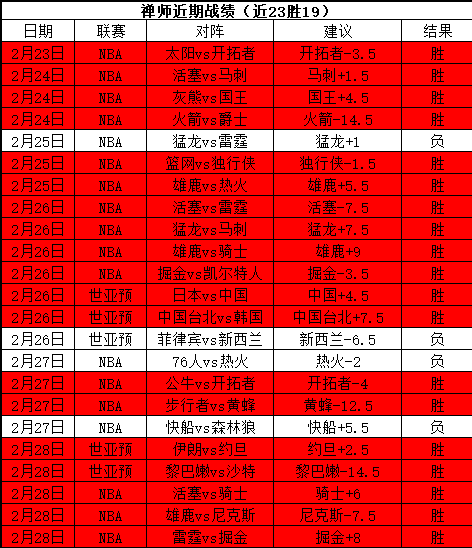 新疆队暂停,盖利利用掩,护成功投中,B,Sports,B体育,体育直播,体育赛事,APP下载,官方网地址