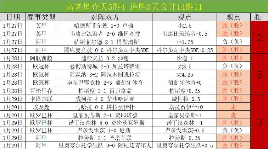 博塔弗戈期,号专家质合,分析推荐预,B,Sports,B体育,体育直播,体育赛事,APP下载,官方网地址