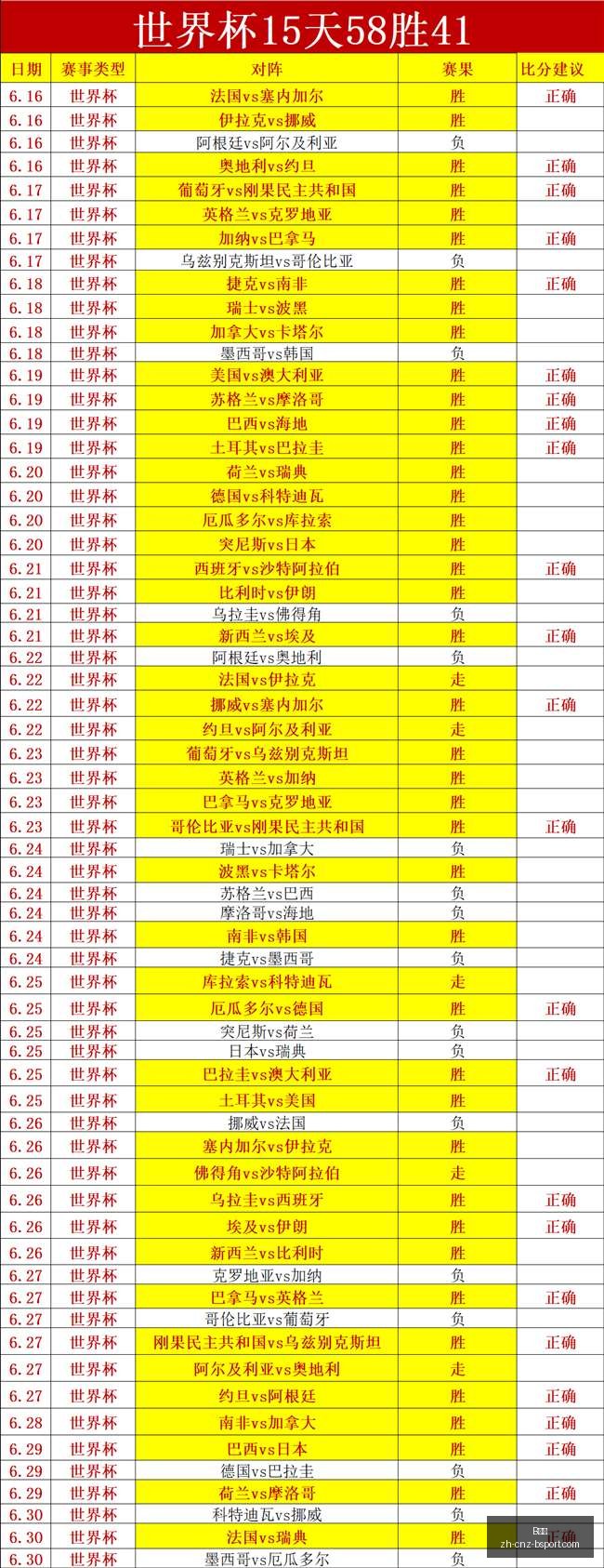 足球技巧精,博格巴钦点,奥利塞传球,B体育官网,B体育App,B体育直播,B体育娱乐,B体育平台
