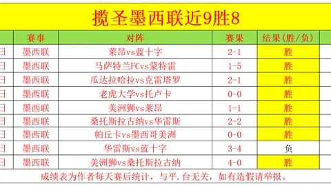 “广州队解散引发外媒聚焦：剖析中国足球挑战，转会费弊端引争议”